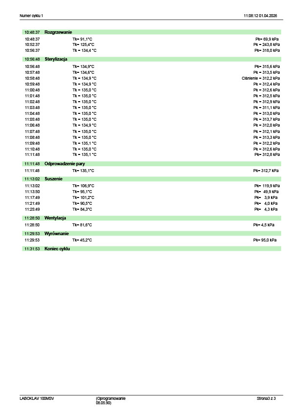 Protokół sterylizacji